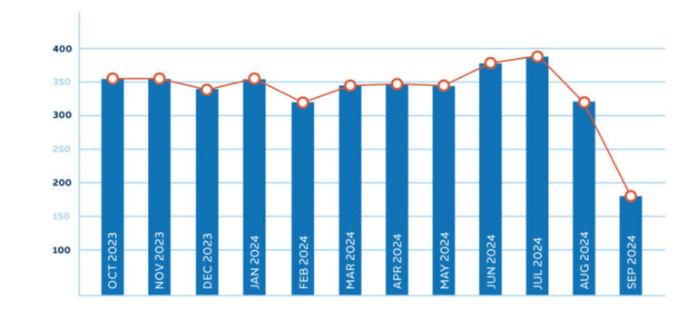 Energy Emissions Chart