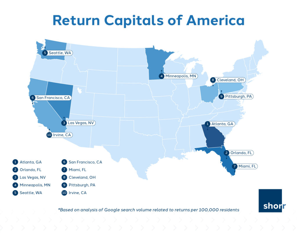 Shorr Infographic ReturnCapitals Image 1 (1)