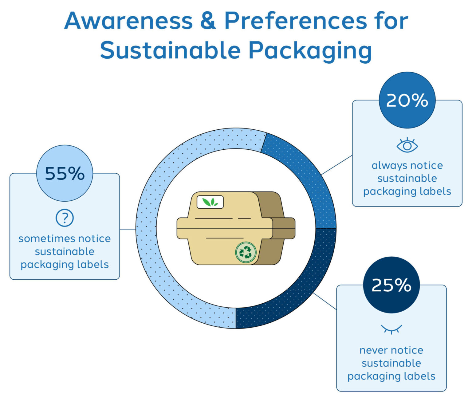 eCommerce Packaging: Is Your Business Holiday Ready? | Shorr Packaging