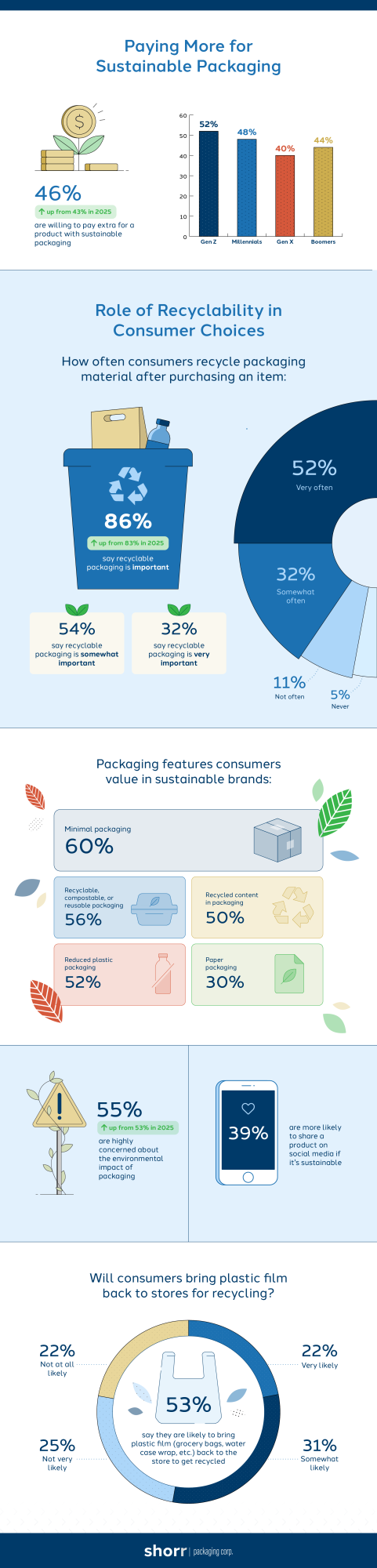 Shorr SustainablePackagingReport 2026 02