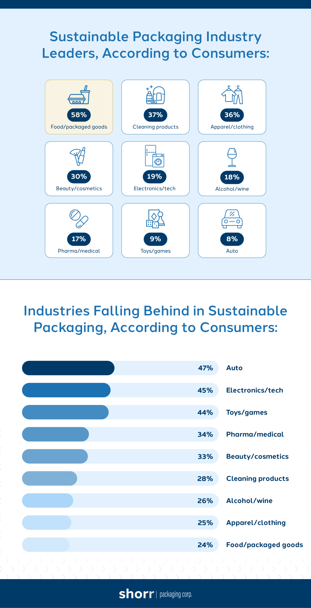 Shorr SustainablePackagingReport 2026 04