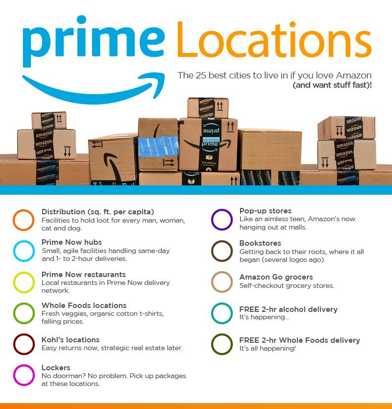 blog amazon prime now cities 0 header shorr packaging
