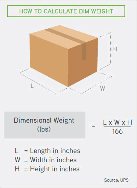 blog dim weight calculation boxes vert b shorr packaging