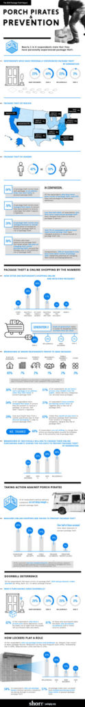 blog infographic porch pirates package theft 2019 shorr packaging final