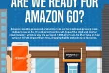 blog infographic shorr packaging amazon go survey food packaging thumb