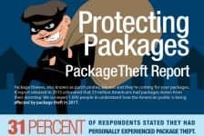 blog infographic shorr packaging protecting packages theft report thumb2