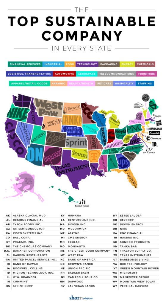 blog infographic top sustainable company each state shorr packaging final
