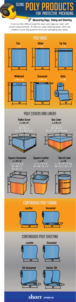 infographic shorr packaging poly sizing measure bags tubing sheeting liners